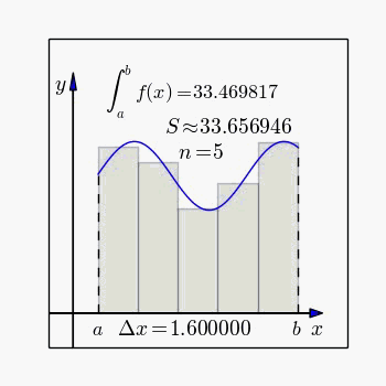 lol chill đây là gif về tích phân