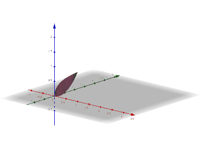 lol chill đây là gif về đạo hàm