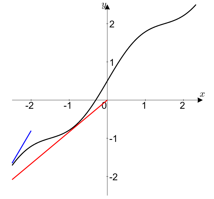 lol chill đây là gif về L'Hôpital