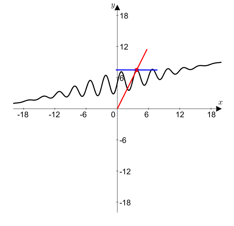 lol chill đây là gif về L'Hôpital