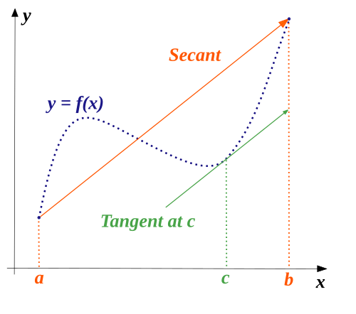 lol chill đây là img về định lý Cauchy